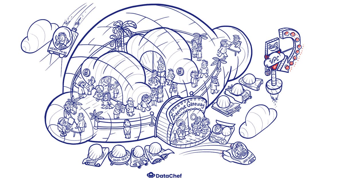 AWS VPC With Public and Private Subnets